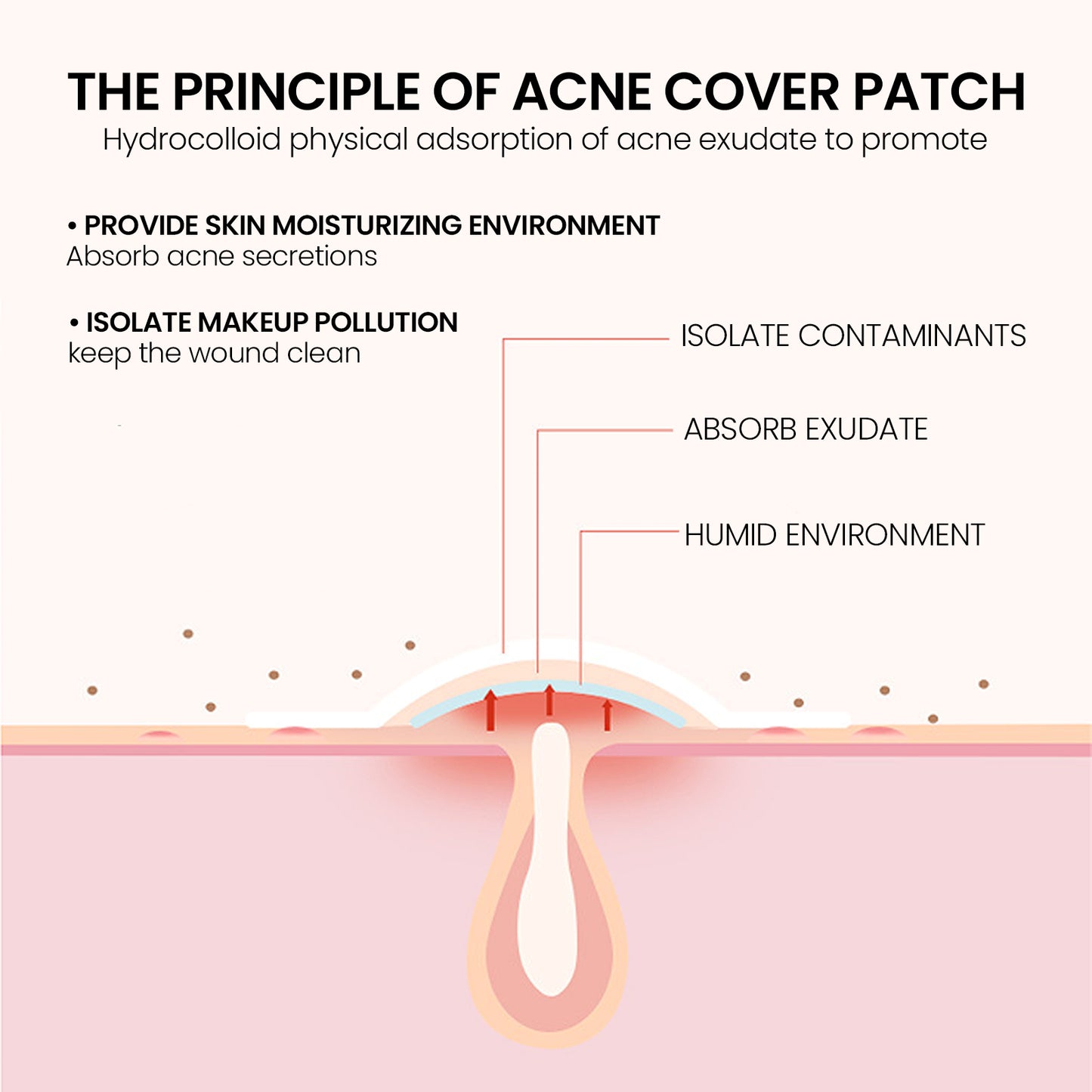 Jaysuing Star Colorful Acne Patch Repair acne scars and marks, fade acne spots and blemishes, cover acne and pimples